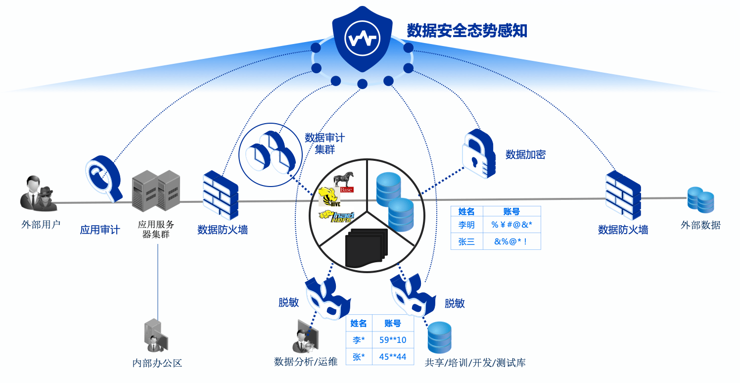 安全关联是什么?对网络安全有啥用? 第2张 安全关联是什么?对网络安全有啥用? 第2张