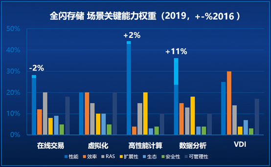 如何精准分析服务器负载瓶颈并优化性能? 第2张 如何精准分析服务器负载瓶颈并优化性能? 第2张