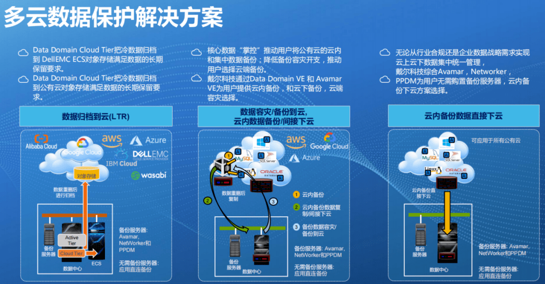 安全中心数据连接到哪?如何保障连接安全? 第1张 安全中心数据连接到哪?如何保障连接安全? 第1张