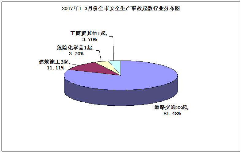 安全生产月活动数据统计,哪些指标最关键? 第1张 安全生产月活动数据统计,哪些指标最关键? 第1张