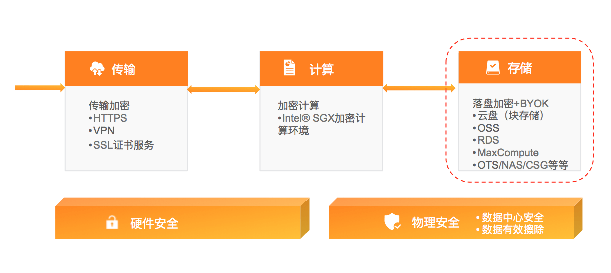 安全数据上传异常是什么原因导致的? 第1张 安全数据上传异常是什么原因导致的? 第1张