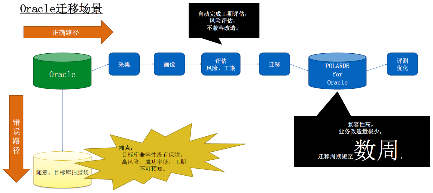 PolarDB数据库录入操作流程及常见问题解答? 第2张 PolarDB数据库录入操作流程及常见问题解答? 第2张