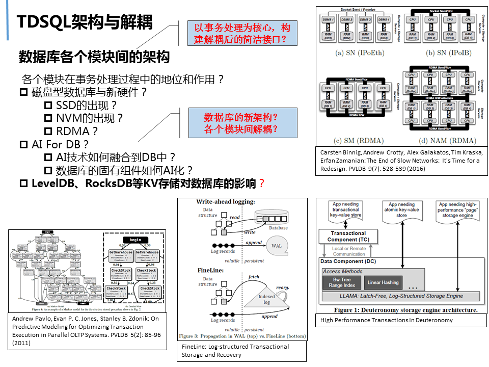 分布式数据库TDSQL租用 第1张 分布式数据库TDSQL租用 第1张