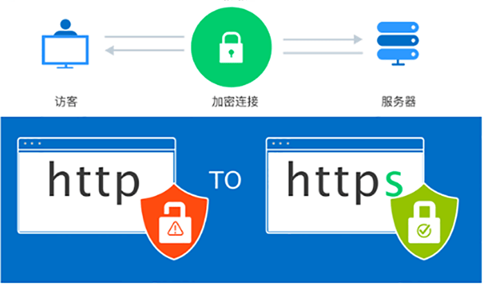 PHP怎么调用SSL证书,PHP如何获取SSL证书信息? 第1张 PHP怎么调用SSL证书,PHP如何获取SSL证书信息? 第1张