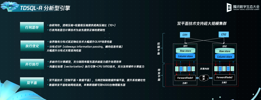 分布式数据库TDSQL租用 第3张 分布式数据库TDSQL租用 第3张