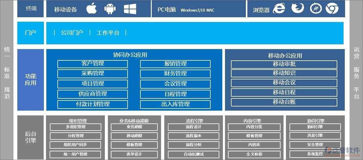 厦门软件OA系统开发哪家好,厦门OA系统开发哪家公司专业 第1张 厦门软件OA系统开发哪家好,厦门OA系统开发哪家公司专业 第1张