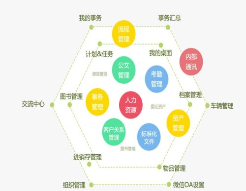 厦门软件OA系统开发哪家好,厦门OA系统开发哪家公司专业 第3张 厦门软件OA系统开发哪家好,厦门OA系统开发哪家公司专业 第3张