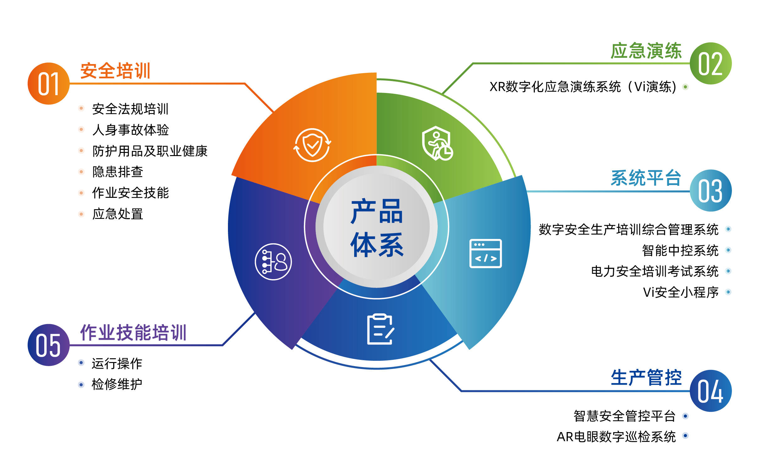 安全生产数据具体指哪些指标,如何有效应用? 第1张 安全生产数据具体指哪些指标,如何有效应用? 第1张