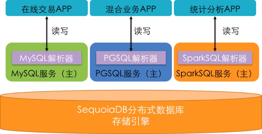 分布式数据库发生故障怎么办 第1张 分布式数据库发生故障怎么办 第1张