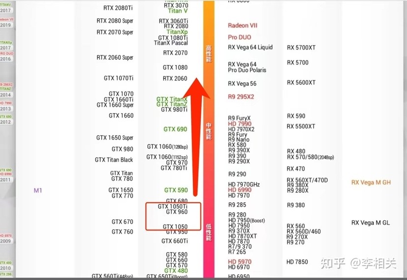 4k 剪辑配置怎么选?2024 年高帧率剪辑电脑配置清单 第1张 4k 剪辑配置怎么选?2024 年高帧率剪辑电脑配置清单 第1张