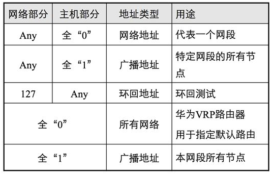 在选择跑CDN盒子时,究竟使用IPV4还是IPV6更优,有何区别? 第3张 在选择跑CDN盒子时,究竟使用IPV4还是IPV6更优,有何区别? 第3张
