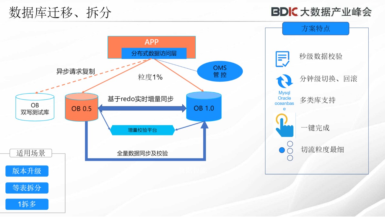 分布式数据库应用 第3张 分布式数据库应用 第3张