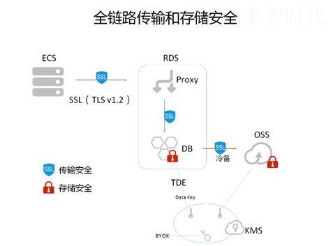 安全数据上报时如何确保数据传输过程中的绝对安全? 第1张 安全数据上报时如何确保数据传输过程中的绝对安全? 第1张