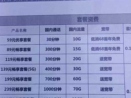 移动宽带更改套餐怎么操作?移动宽带更改套餐流程及资费详解 第1张 移动宽带更改套餐怎么操作?移动宽带更改套餐流程及资费详解 第1张