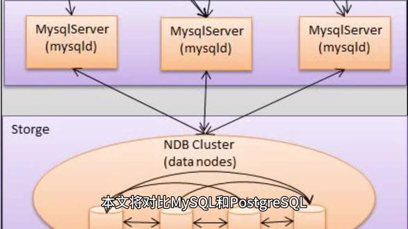 PostgreSQL空间函数在地理数据处理中如何解决空间查询与索引优化问题? 第3张 PostgreSQL空间函数在地理数据处理中如何解决空间查询与索引优化问题? 第3张