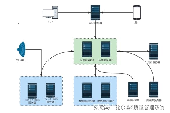 MPLS QoS配置,如何优化网络质量,实现高效流量管理? 第1张 MPLS QoS配置,如何优化网络质量,实现高效流量管理? 第1张