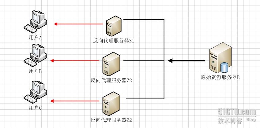 服务器读取本地路径时,如何解决权限与跨系统兼容性问题? 第1张 服务器读取本地路径时,如何解决权限与跨系统兼容性问题? 第1张