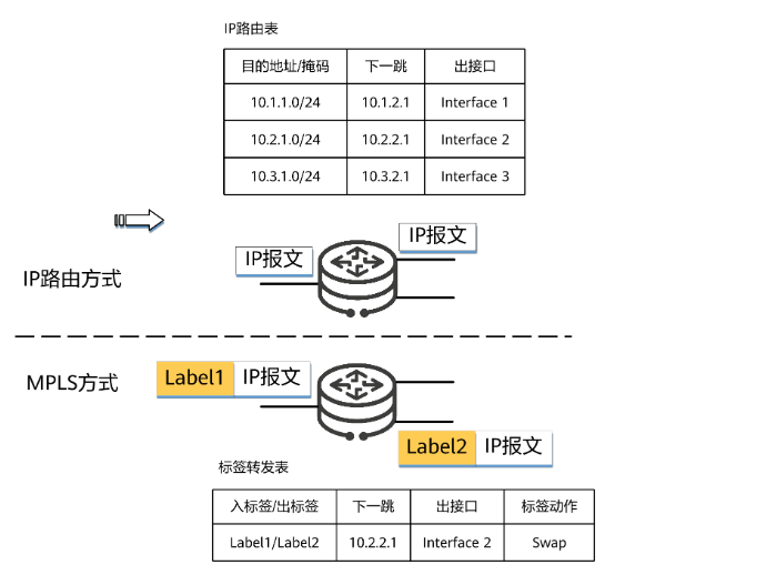 MPLS QoS配置,如何优化网络质量,实现高效流量管理? 第3张 MPLS QoS配置,如何优化网络质量,实现高效流量管理? 第3张