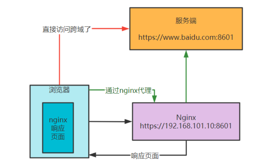 服务器读取本地路径时,如何解决权限与跨系统兼容性问题? 第2张 服务器读取本地路径时,如何解决权限与跨系统兼容性问题? 第2张