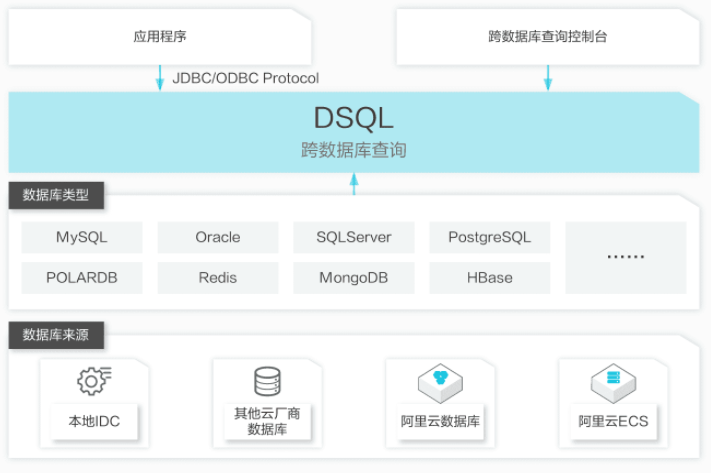 PostgreSQL创建数据库是否更优?深入分析其优势与实际应用场景 第2张 PostgreSQL创建数据库是否更优?深入分析其优势与实际应用场景 第2张