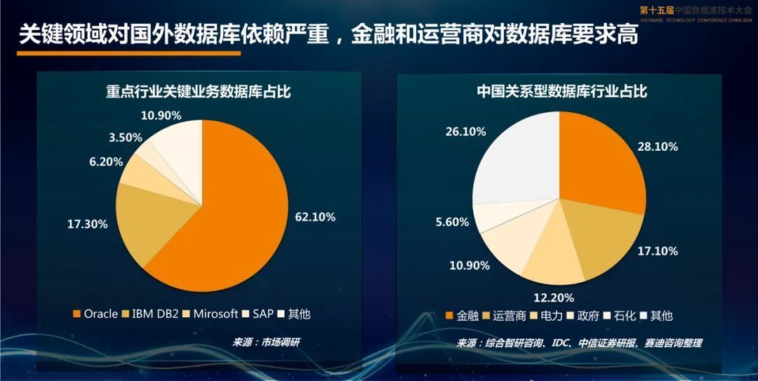 非关系型数据库在哪些行业和领域中的应用现状令人困惑? 第1张 非关系型数据库在哪些行业和领域中的应用现状令人困惑? 第1张