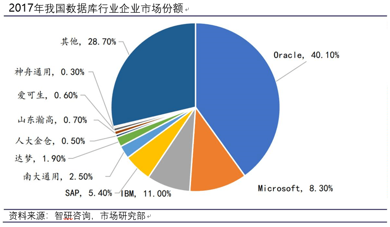 非关系型数据库在哪些行业和领域中的应用现状令人困惑? 第3张 非关系型数据库在哪些行业和领域中的应用现状令人困惑? 第3张