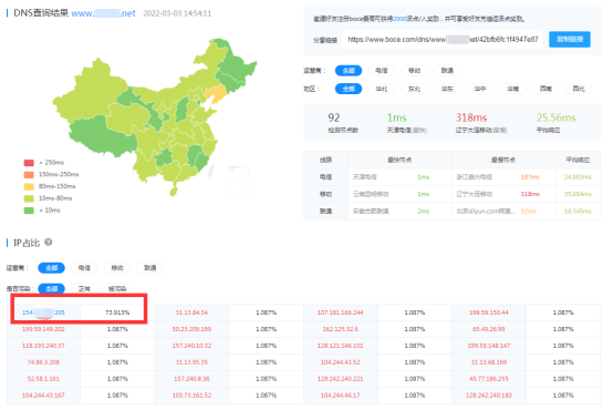 域名分析网站是什么,域名分析工具 第1张 域名分析网站是什么,域名分析工具 第1张