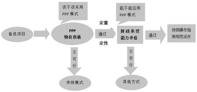 PPP Pap配置中,究竟哪些细节至关重要? 第3张 PPP Pap配置中,究竟哪些细节至关重要? 第3张