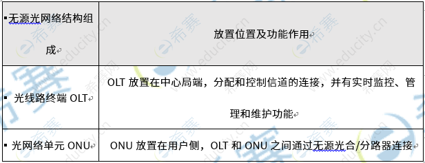 光纤通信专用网络怎么买?专业网络采购指南 第2张 光纤通信专用网络怎么买?专业网络采购指南 第2张