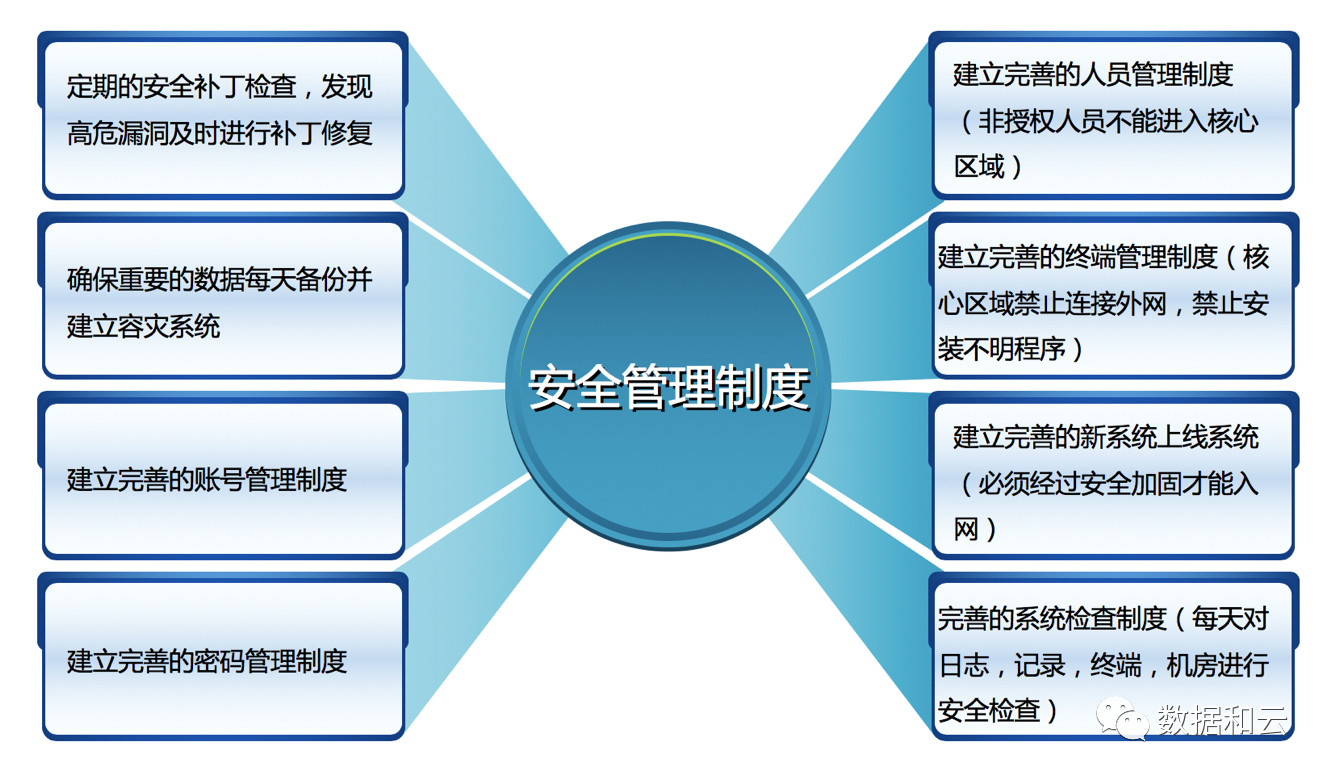 安全管理的核心内容是什么？企业如何落地执行？