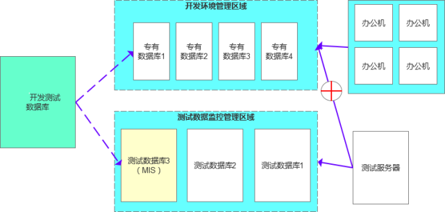 非关系型数据库权限如何有效管理和配置?探讨最佳实践与挑战。 第2张 非关系型数据库权限如何有效管理和配置?探讨最佳实践与挑战。 第2张