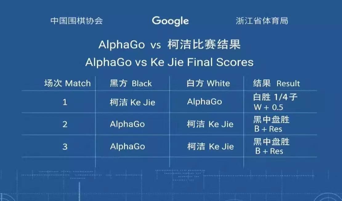 阿法狗配置是什么,阿法狗配置参数详解 第1张 阿法狗配置是什么,阿法狗配置参数详解 第1张