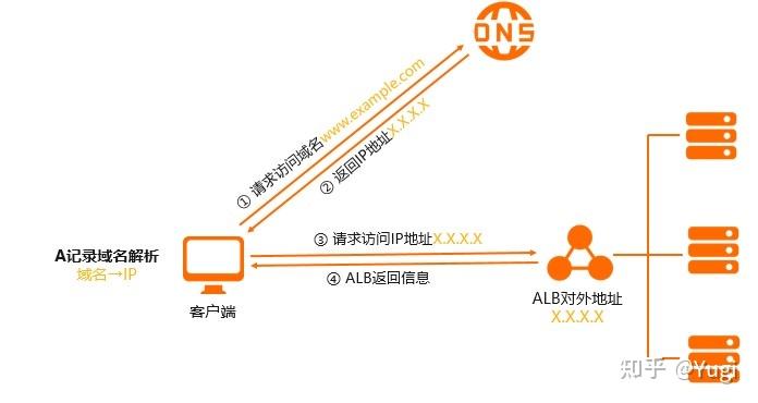 如何查询域名DNS记录?查询域名DNS记录的具体步骤是什么? 第2张 如何查询域名DNS记录?查询域名DNS记录的具体步骤是什么? 第2张