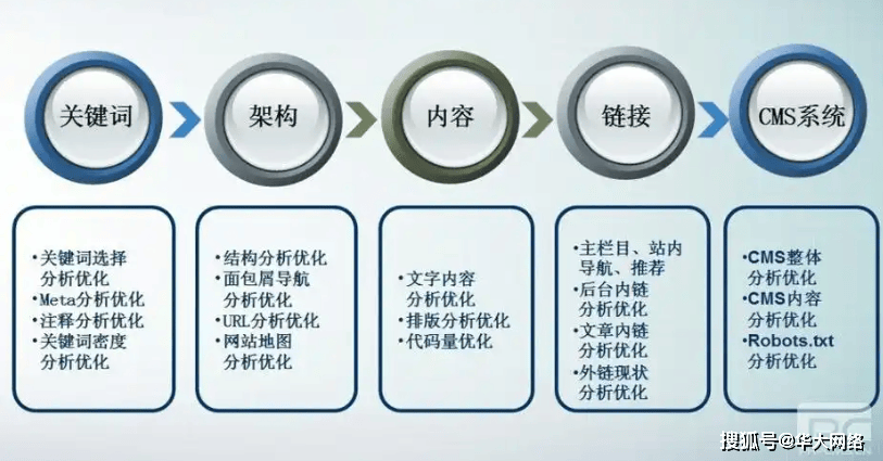 php网站关键词怎么设置,php网站关键词优化技巧 第2张 php网站关键词怎么设置,php网站关键词优化技巧 第2张