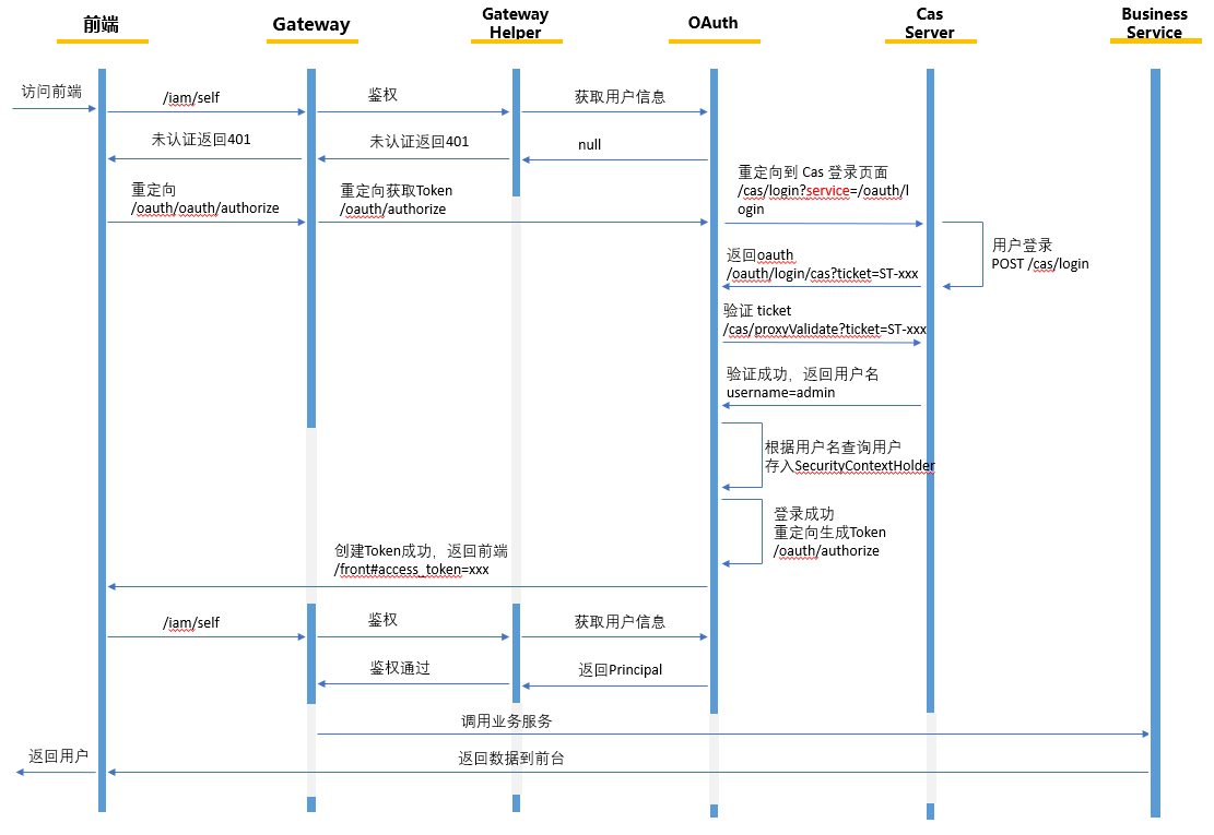 多域名环境下的单点登录实现难题及解决方案解析 第3张 多域名环境下的单点登录实现难题及解决方案解析 第3张