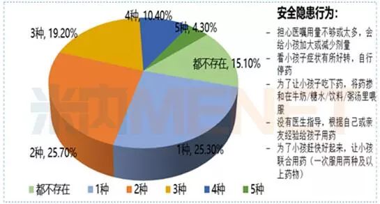 安全委员的数据报告里藏着哪些关键风险信号? 第2张 安全委员的数据报告里藏着哪些关键风险信号? 第2张