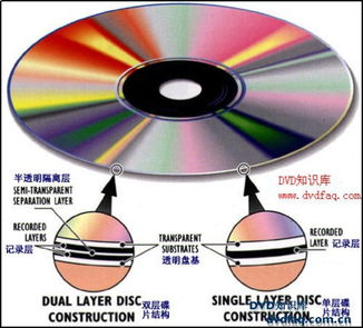 光盘存储数据原理是什么,光盘存储数据原理 第2张 光盘存储数据原理是什么,光盘存储数据原理 第2张