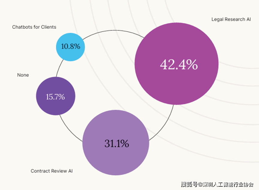 非结构化数据在当今信息时代,究竟有何不可替代的用途和价值? 第2张 非结构化数据在当今信息时代,究竟有何不可替代的用途和价值? 第2张