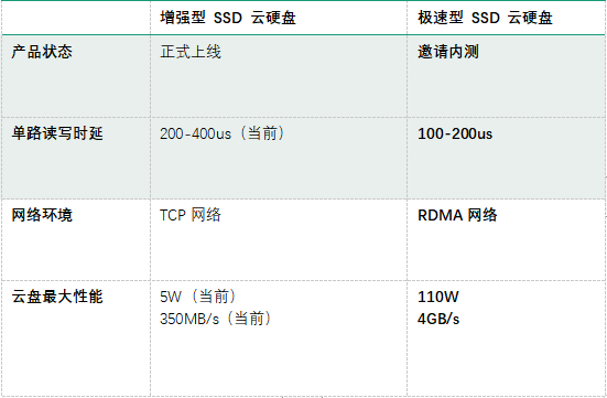 超云硬盘转速10000rpm怎么样,10000转服务器硬盘好用吗 第3张 超云硬盘转速10000rpm怎么样,10000转服务器硬盘好用吗 第3张