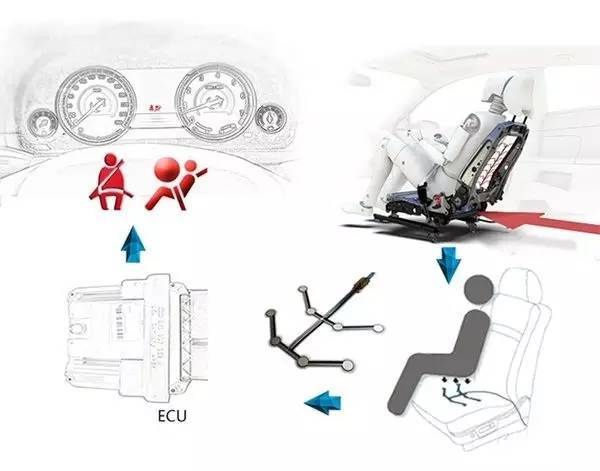 安全带提醒装置能强制提醒吗?没系会怎样? 第3张 安全带提醒装置能强制提醒吗?没系会怎样? 第3张