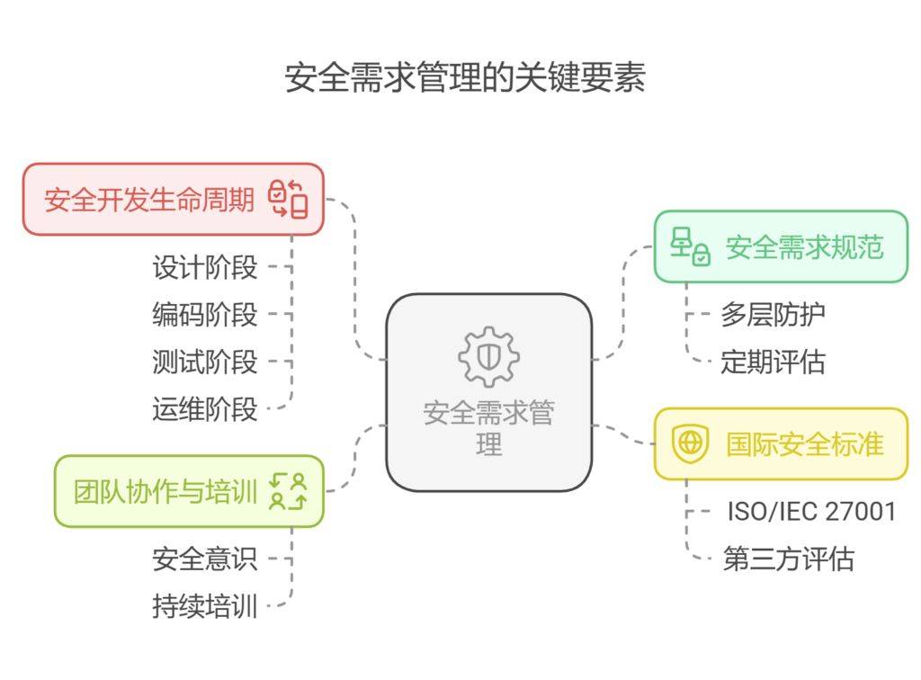 安全关联分析能解决哪些实际安全运营问题? 第1张 安全关联分析能解决哪些实际安全运营问题? 第1张
