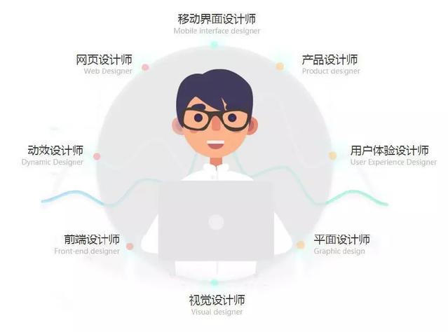 平面设计网络学院怎么选?新手入门需注意哪些关键问题? 第1张 平面设计网络学院怎么选?新手入门需注意哪些关键问题? 第1张