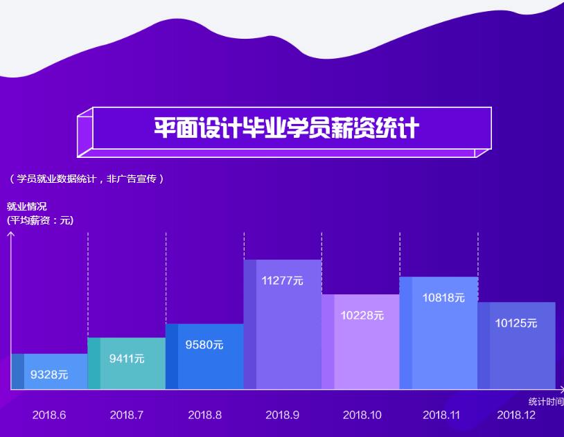 平面设计网络学院怎么选?新手入门需注意哪些关键问题? 第2张 平面设计网络学院怎么选?新手入门需注意哪些关键问题? 第2张