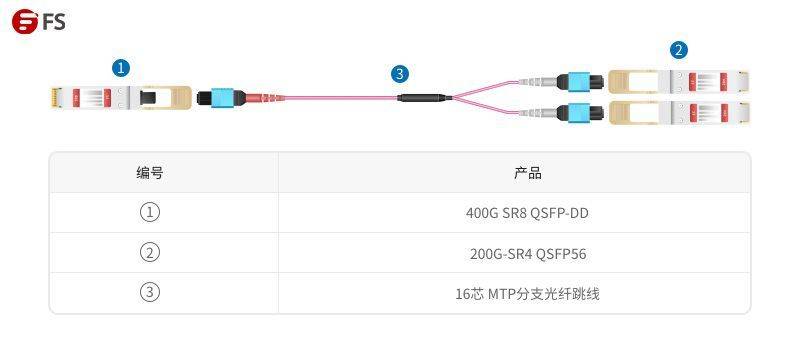 宽带1404是什么,宽带1404怎么解决 第1张 宽带1404是什么,宽带1404怎么解决 第1张