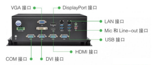 x86工控机配置cdn时,是否必须额外配备显卡?需考虑哪些因素? 第3张 x86工控机配置cdn时,是否必须额外配备显卡?需考虑哪些因素? 第3张