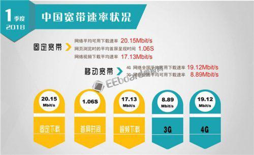 宽带覆盖率是多少?宽带覆盖率怎么查询 第1张 宽带覆盖率是多少?宽带覆盖率怎么查询 第1张