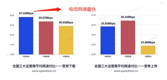 宽带覆盖率是多少?宽带覆盖率怎么查询 第3张 宽带覆盖率是多少?宽带覆盖率怎么查询 第3张