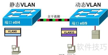 移动宽带的vlan 第1张 移动宽带的vlan 第1张