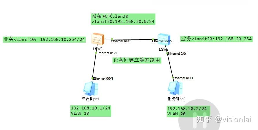 移动宽带的vlan 第2张 移动宽带的vlan 第2张