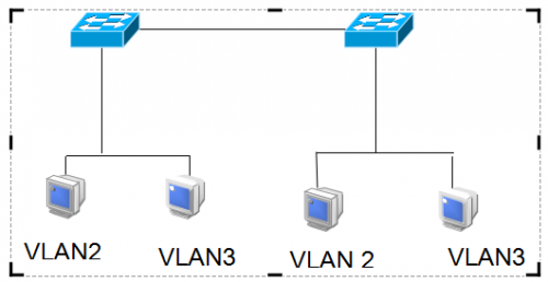 如何配置Windows系统中的VLAN?详细步骤与技巧揭秘! 第3张 如何配置Windows系统中的VLAN?详细步骤与技巧揭秘! 第3张